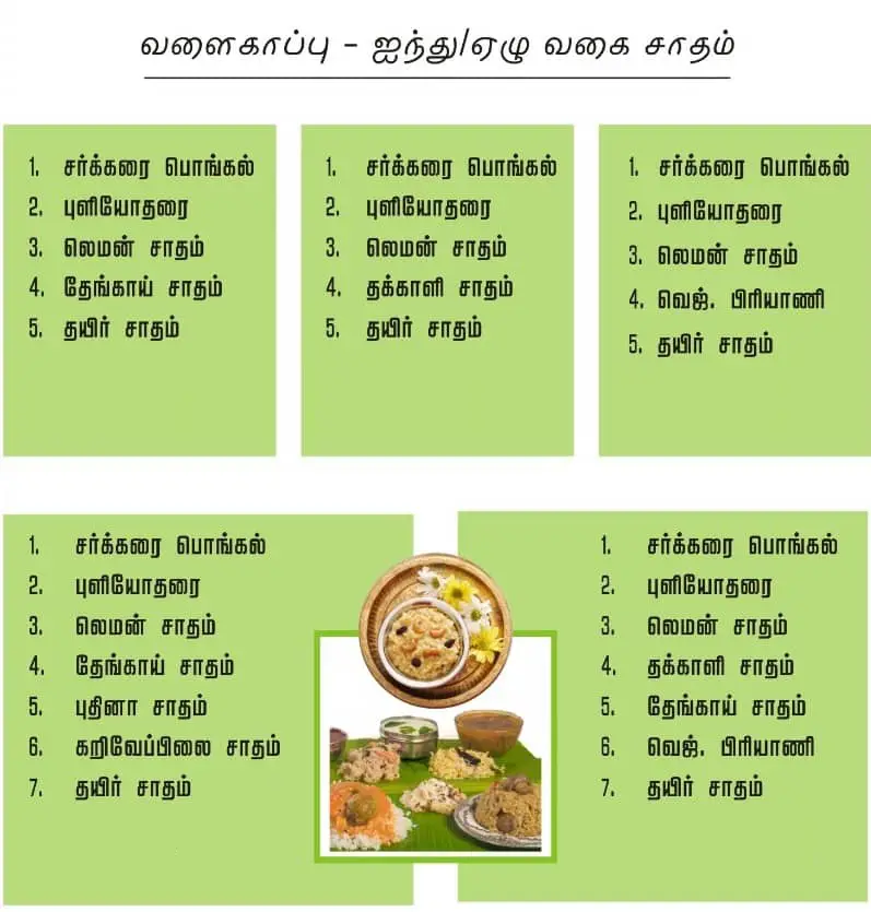 valaikappu-vegetarian-menu-sathyabama-madurai